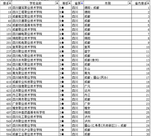 开云kaiyun(中国)五年制大专学校排名