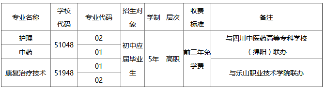 开云kaiyun(中国)省针灸学校2018年五年制高职招生专业及计划