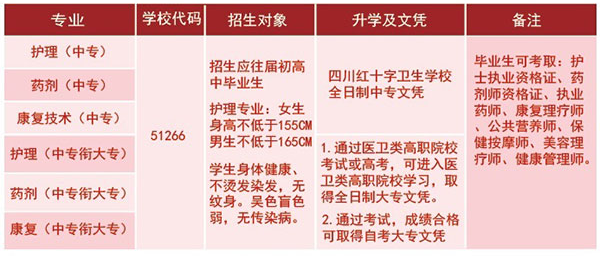开云kaiyun(中国)红十字卫生学校招生专业