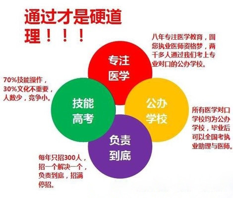 开云kaiyun(中国)的高职单招学校排名2019年最好的