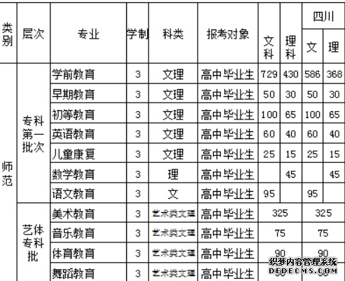 2016开云kaiyun(中国)幼儿师范高等专科学校招生简章及计划
