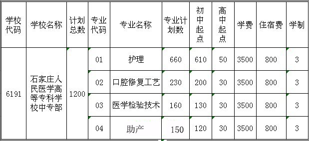 石家庄人民医院高等专科学校招生简章