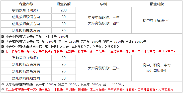 重庆幼师学校专业学费