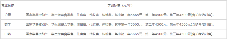 重庆卫生学校专业学费