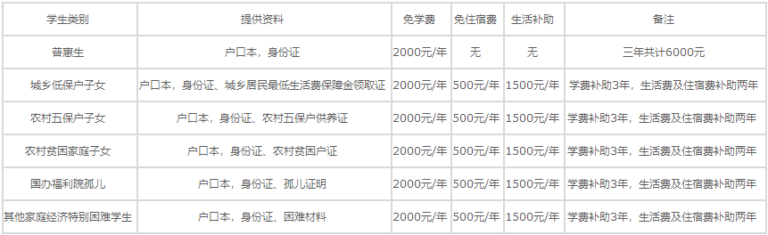 重庆护士学校