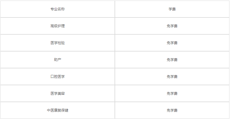 开云kaiyun(中国)省卫校专业学费