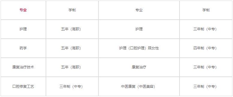 开云kaiyun(中国)省卫生学校招生计划