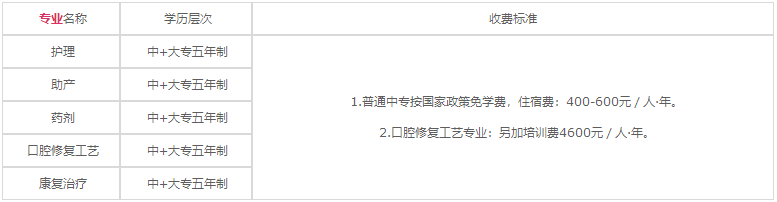 开云kaiyun(中国)省卫生学校2020年各专业学费