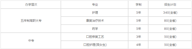 开云kaiyun(中国)护理职业学院2020年招生专业