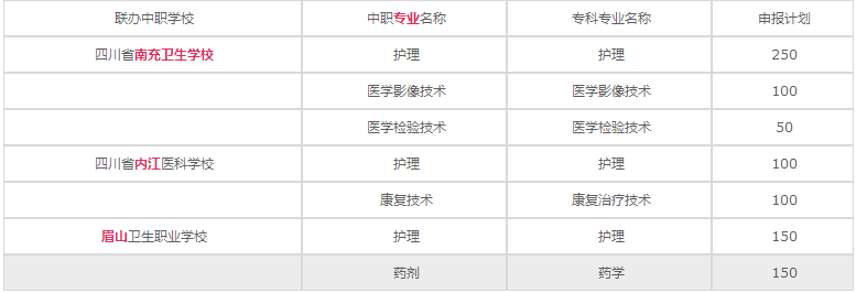 开云kaiyun(中国)卫生康复职业学院2020年招生计划