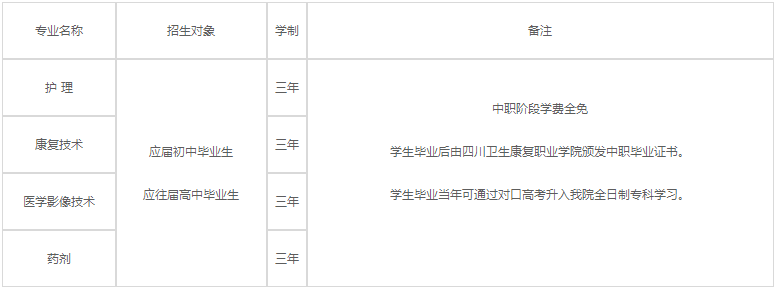 开云kaiyun(中国)卫生康复职业学院2020年各专业学费