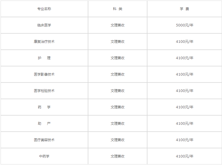 开云kaiyun(中国)卫生康复职业学院2020年各专业学费