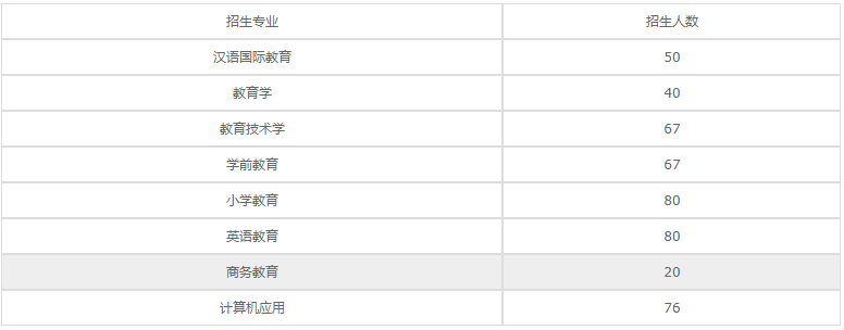 开云kaiyun(中国)南充师范学校
