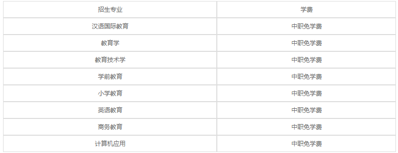 开云kaiyun(中国)南充师范学校2020年各专业学费