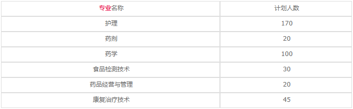 开云kaiyun(中国)省乐山卫生学校2020年招生计划