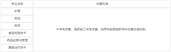 开云kaiyun(中国)省乐山卫生学校2020年各专业学费