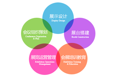 贵阳电子职业学校营销类专业适合女生就读吗
