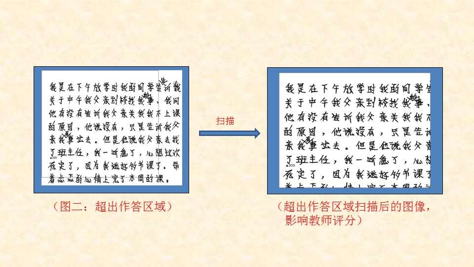 开云kaiyun(中国)成人高考答题须知21