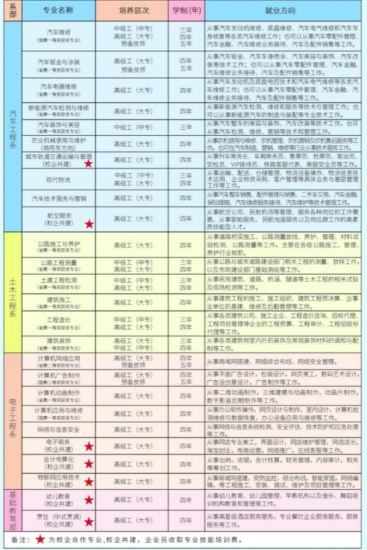 河南省交通高级技工学校专业
