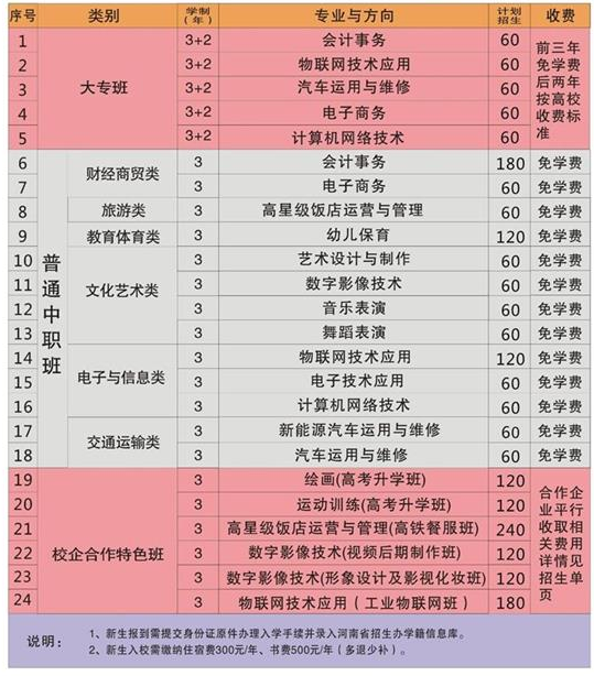 河南省驻马店财经学校学费