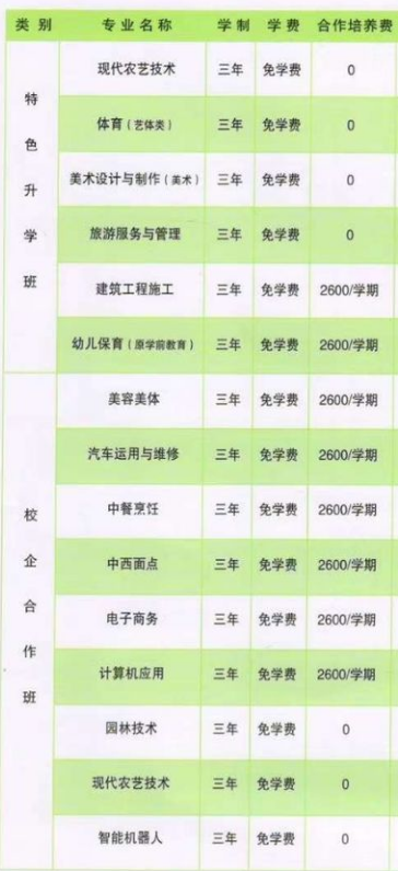 滑县职业中等专业学校专业