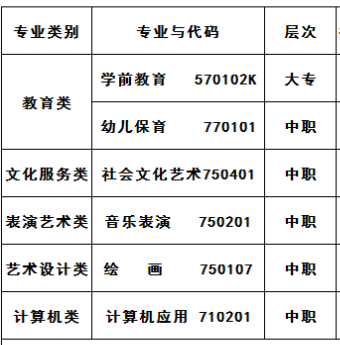 益阳师范学校专业