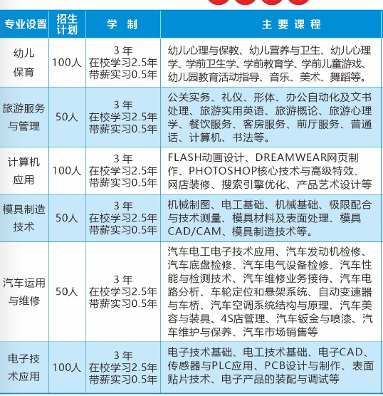 益阳市第一职业中专学校专业