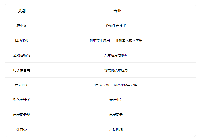 2022山西省曲沃县中等职业技术学校有什么专业