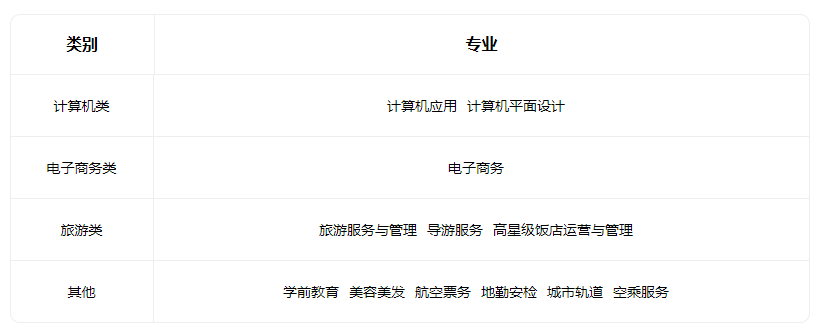 2022山西省河东旅游学校有什么专业