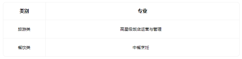 2022运城市河东商贸技术学校有什么专业