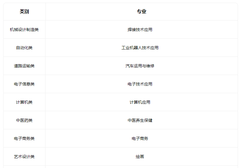 2022垣曲县高级职业中学有什么专业