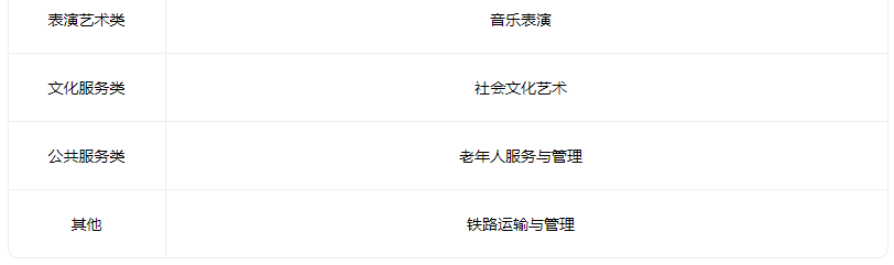 2022垣曲县高级职业中学有什么专业