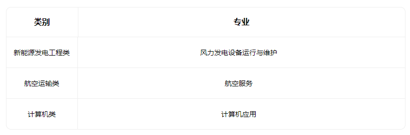 2022长治市超越中等职业学校有什么专业