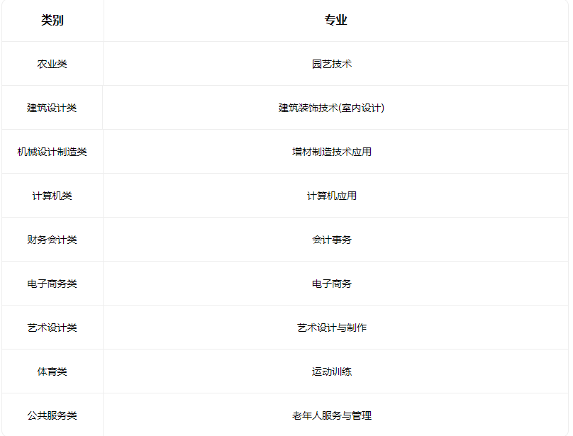 2022汾阳市敬仁学校有什么专业