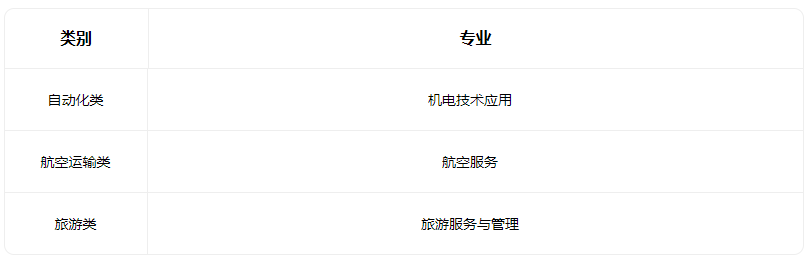 2022大同市云冈区锦程职业技术学校有什么专业