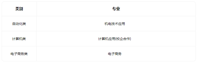 2022山西省吕梁经济管理学校招生专业有哪些