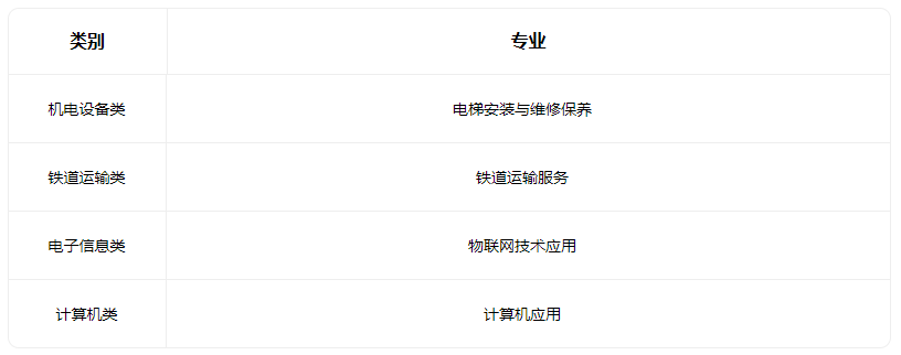 2022长治市现代交通科技中等职业学校招生专业有哪些