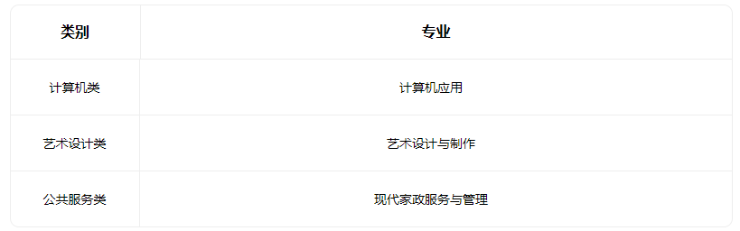 2022娄烦县中等职业学校有什么专业