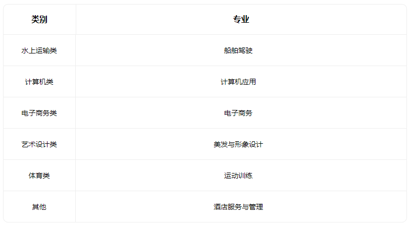 2022洪洞新博学职业学校招生专业有哪些