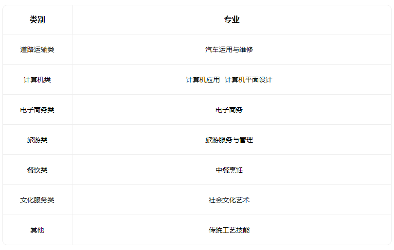 2022大同市云冈区职业中学校有什么专业