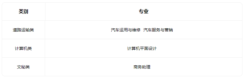 2022运城市诺维兰科学技术学校有什么专业
