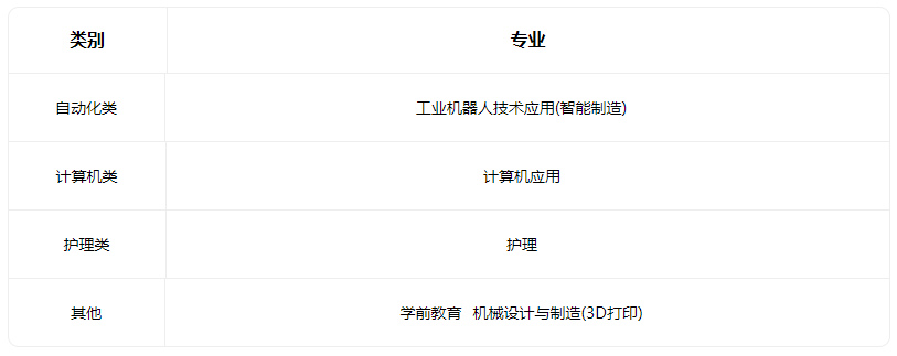 2022偏关县职业中学校招生专业有哪些