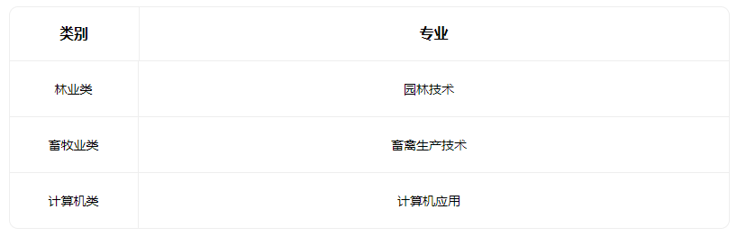 2022吕梁市农业学校有哪些专业