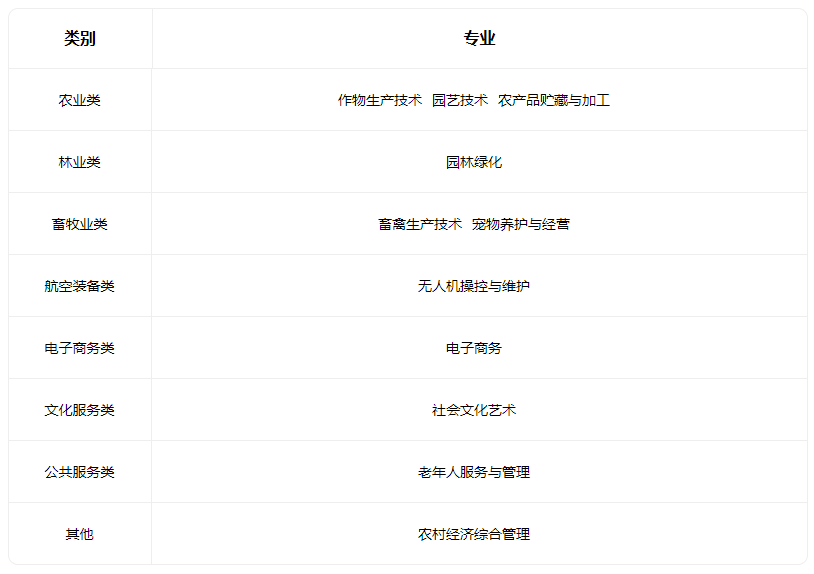 2022山西省忻州市原平农业学校有什么专业