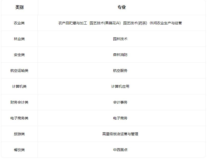 2022太原生态工程学校有什么专业