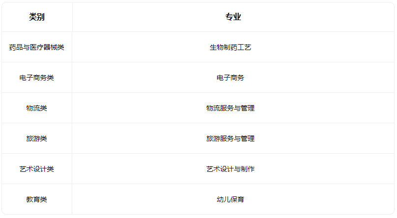 2022大同浑源职业教育中心有什么专业