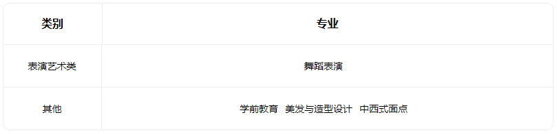 2022山西省四方中等技术学校有哪些专业