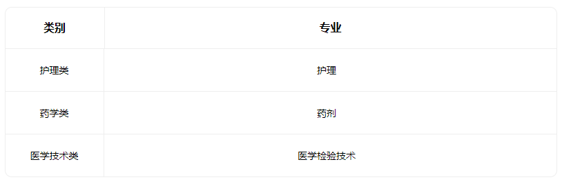 2022山西省中医学校招生专业有哪些