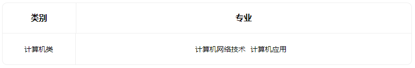 2022太原市第七职业中学校招生专业有哪些