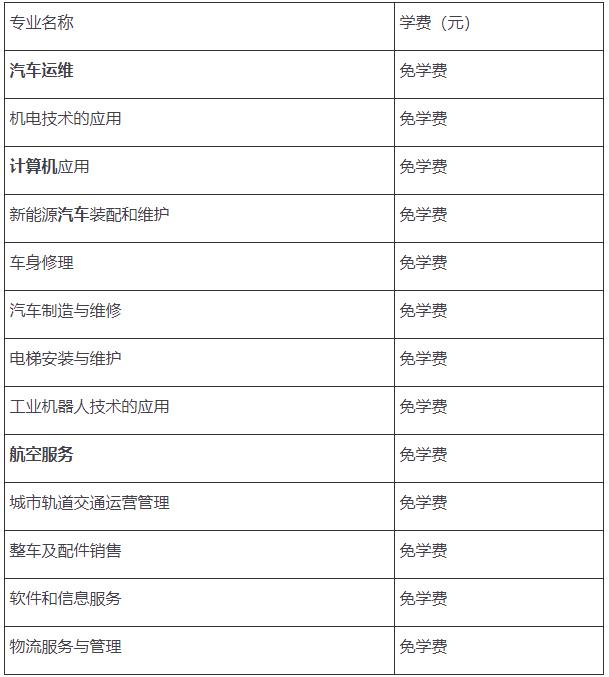 2022年武汉市交通学校学费是多少